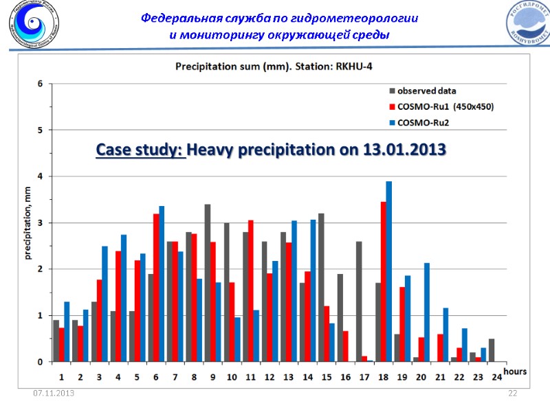 Case study: Heavy precipitation on 13.01.2013 Федеральная служба по гидрометеорологии  и мониторингу окружающей